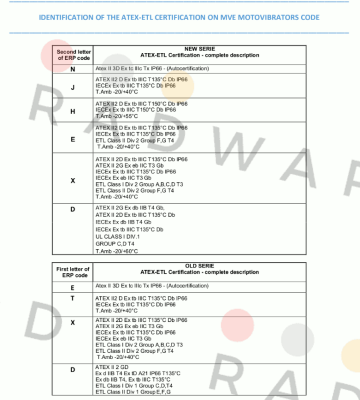 EE40170060A0JA0000/MVE 1700/15E-60A0 Oli