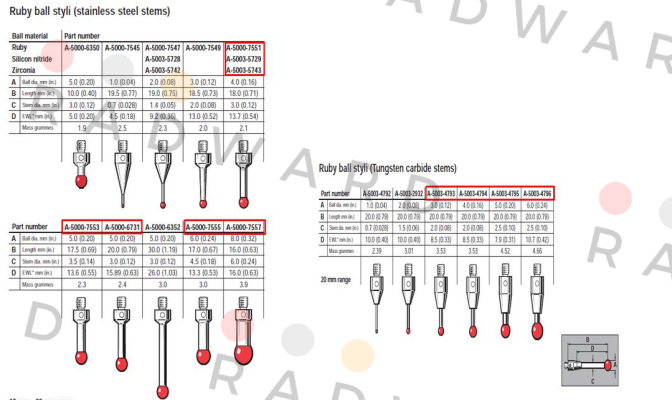 A-5003-5729  Renishaw