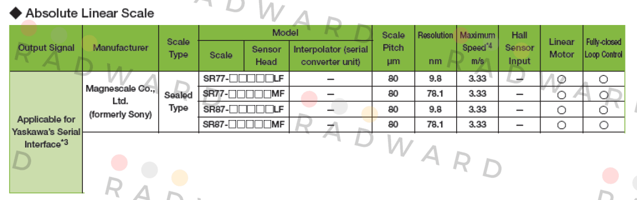 SR77-057RAMF570  Magnescale