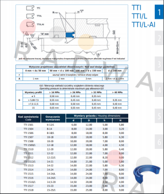 Seal TTI-1524 16x26x7/8  Guarnitec