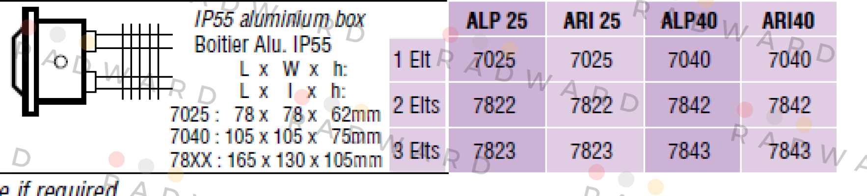 7843 – ALP 40  Chromalox