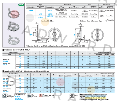 AHTNAK200  Misumi