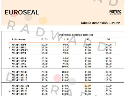 MU/P 10090 Polypac