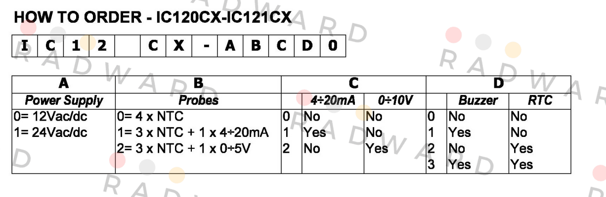 IC121CX-1110  Dixell