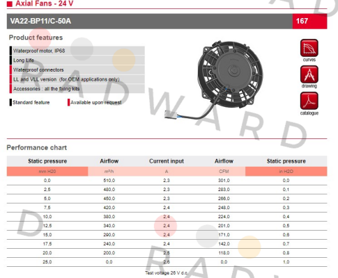 30100379 // VA22-BP11/C-50A 24V SPAL