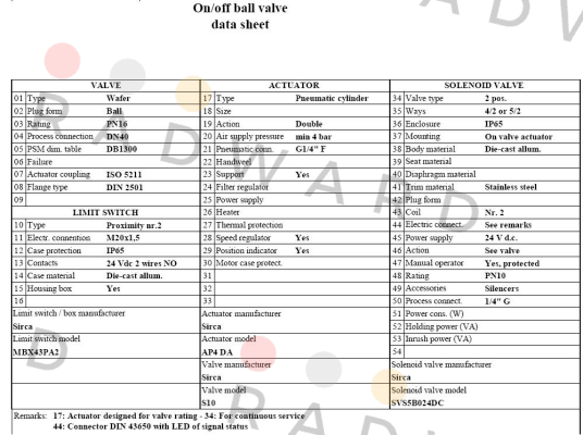 SVS5B024DC  Sirca