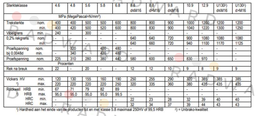 ISO 4762/DIN 912 M36x420 Unbrako