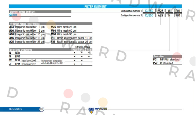 8CU250M250V Type CU250M250V MP Filtri