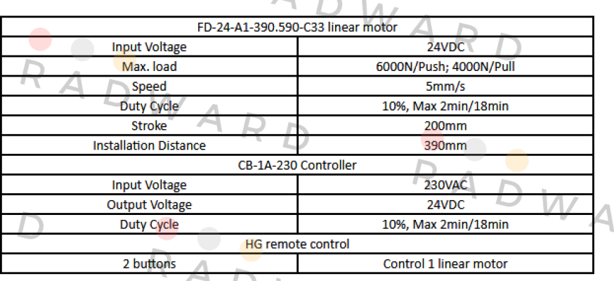 FD24-A1-390.590-C33 Sanxing