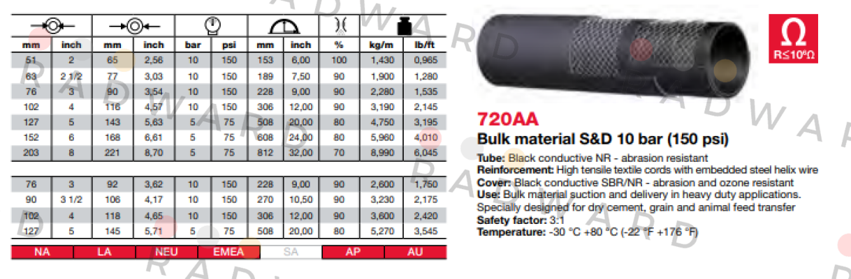 720AA (90X106) Alfagomma