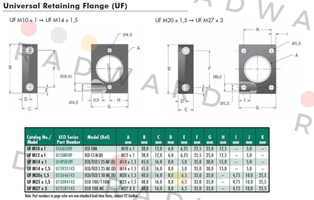 UF M25x1,5 Enidine