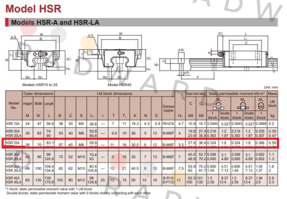 HSR25A THK