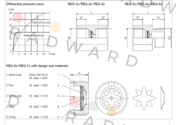 REG-3206D  Kobold