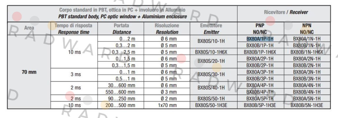 (A413BX80A1P) BX80A/1P-1H  Welotec