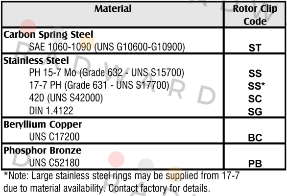 DSR-55ST PA Rotor Clip