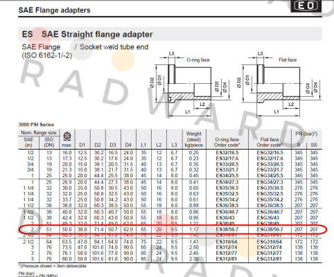 ES 38/50.7  Parker