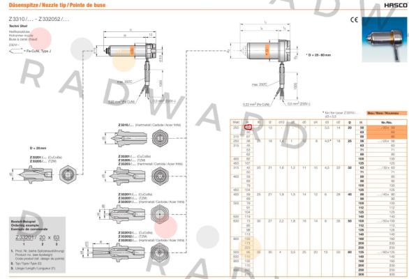 Z33201/20x50  Hasco