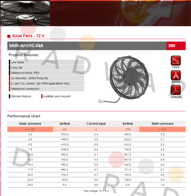 VA09-AP50/C-54A SPAL