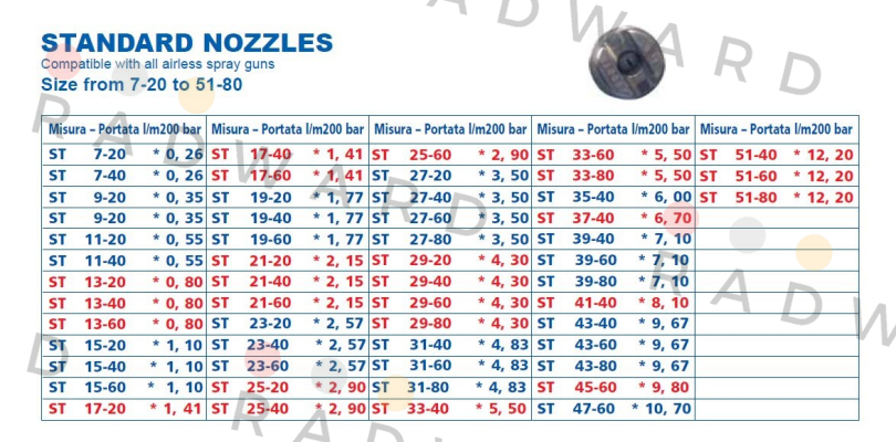 Nozzle for Vega (standart)  Larius