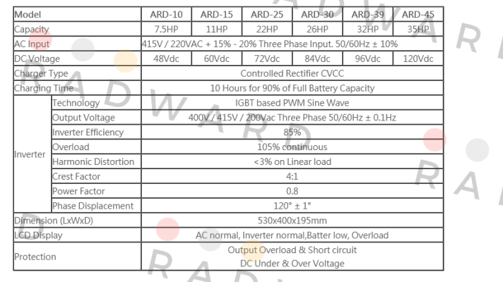 ARD-10  Apollo