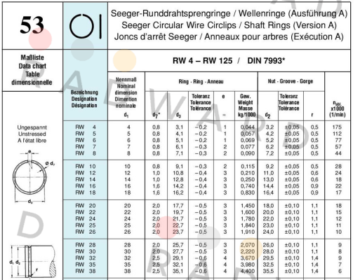 RW 8 obsolette repl by DRP-008  Seeger Orbis