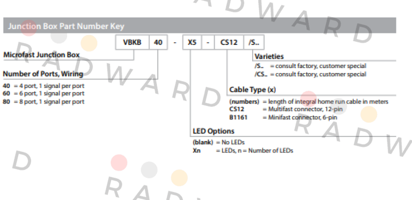 VBKB40-X5-CS12 Turck