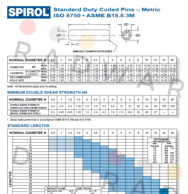 ISO 8750 Spirol