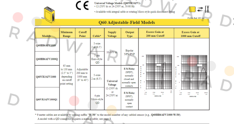 Q60BB6AFV1000 Turck