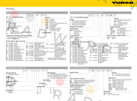 RSM-RKM50-35M-S90 Turck