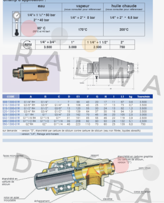 S32-1300-01R-800 Rotoflux