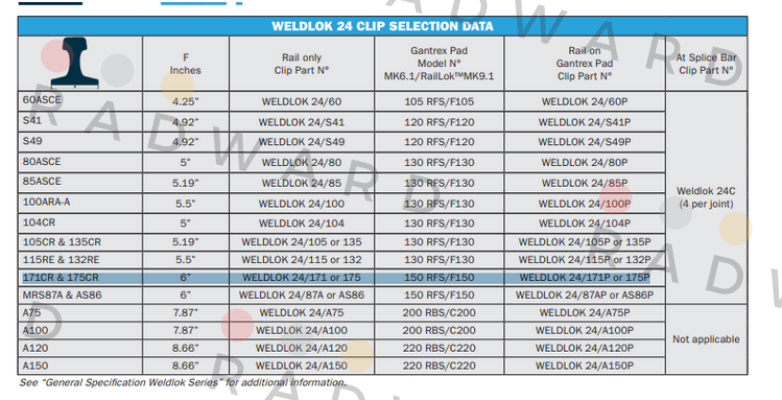 Weldlok 24/CM, Item # 0005535 Gantrex