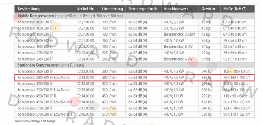 MSA Atemluft-Kompressor 280/330 EF Low Noise  Msa